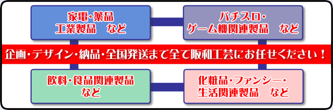 企画・デザイン・納品・全国発送まで全て阪和工芸にお任せください！